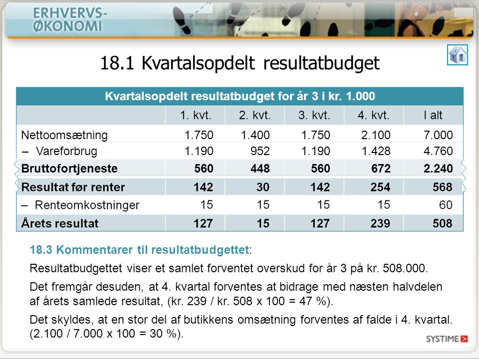 18.1 Kvartalsopdelt resultatbudget