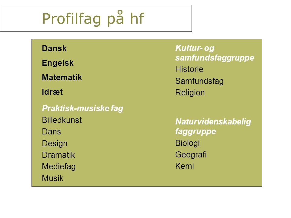 Profilfag på hf Dansk Kultur- og samfundsfaggruppe Engelsk Historie