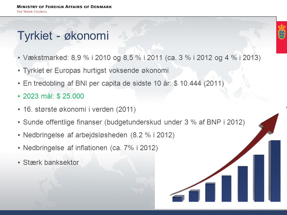 Tyrkiet - økonomi Vækstmarked: 8,9 % i 2010 og 8,5 % i 2011 (ca. 3 % i 2012 og 4 % i 2013) Tyrkiet er Europas hurtigst voksende økonomi.