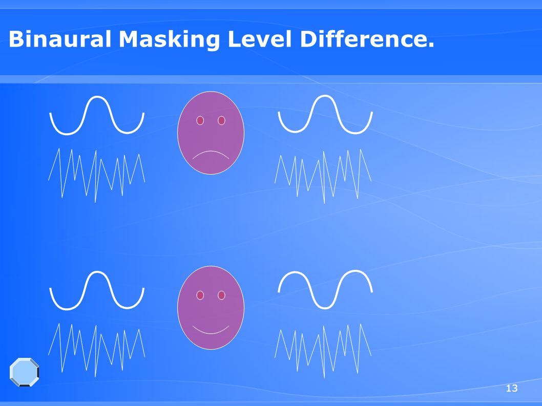 Binaural Masking Level Difference.