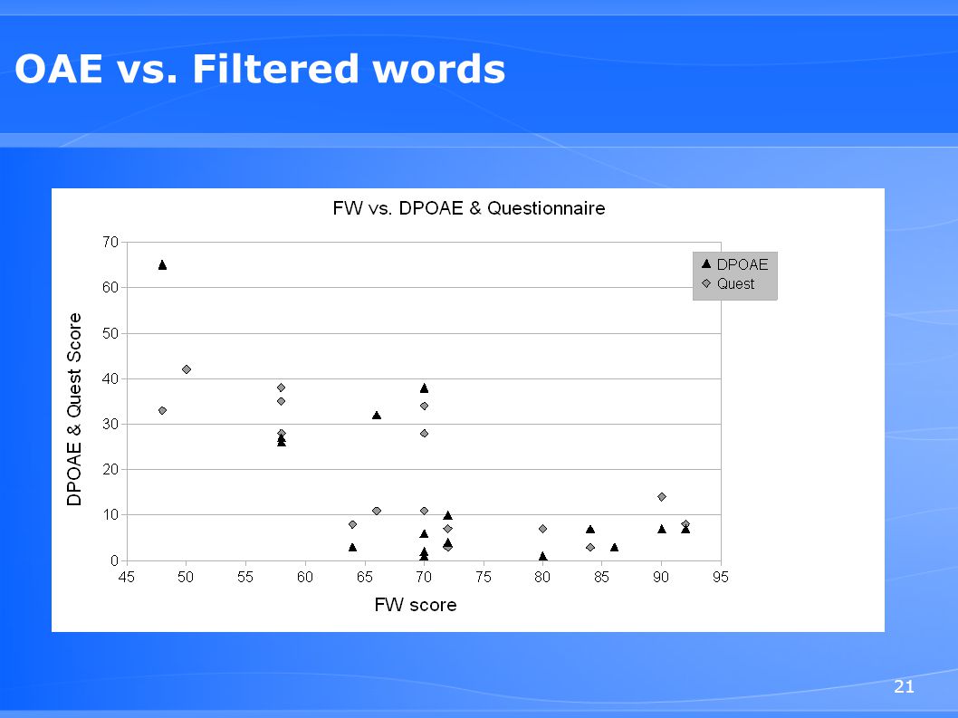 OAE vs. Filtered words