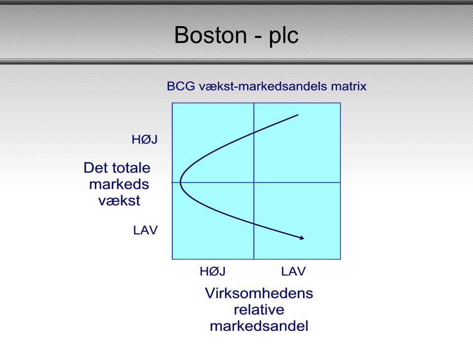 Boston - plc