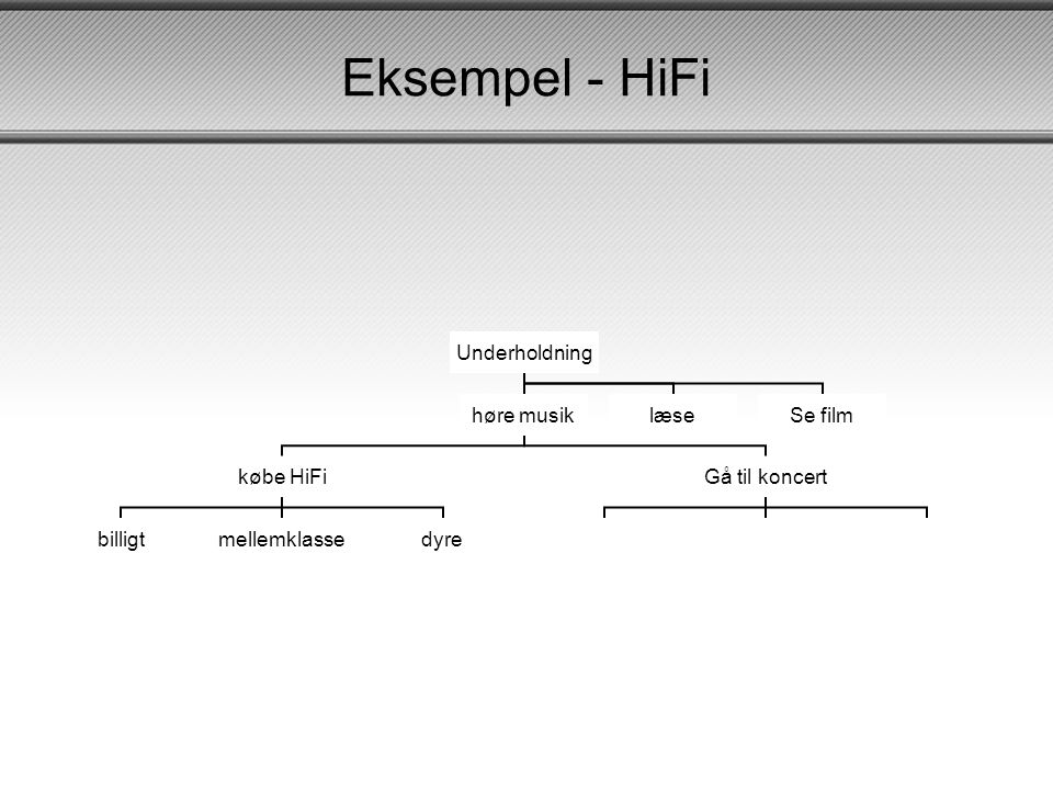 Eksempel - HiFi Erhvervsøkonomi Brian Nielsen (c) 2006