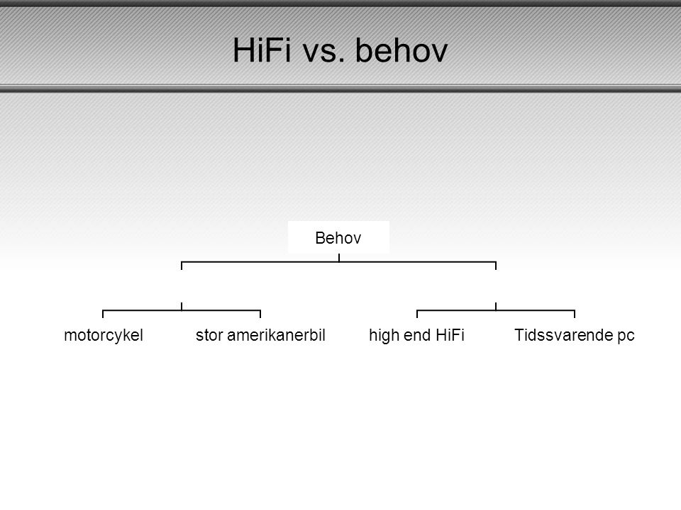 HiFi vs. behov Erhvervsøkonomi Brian Nielsen (c) 2006