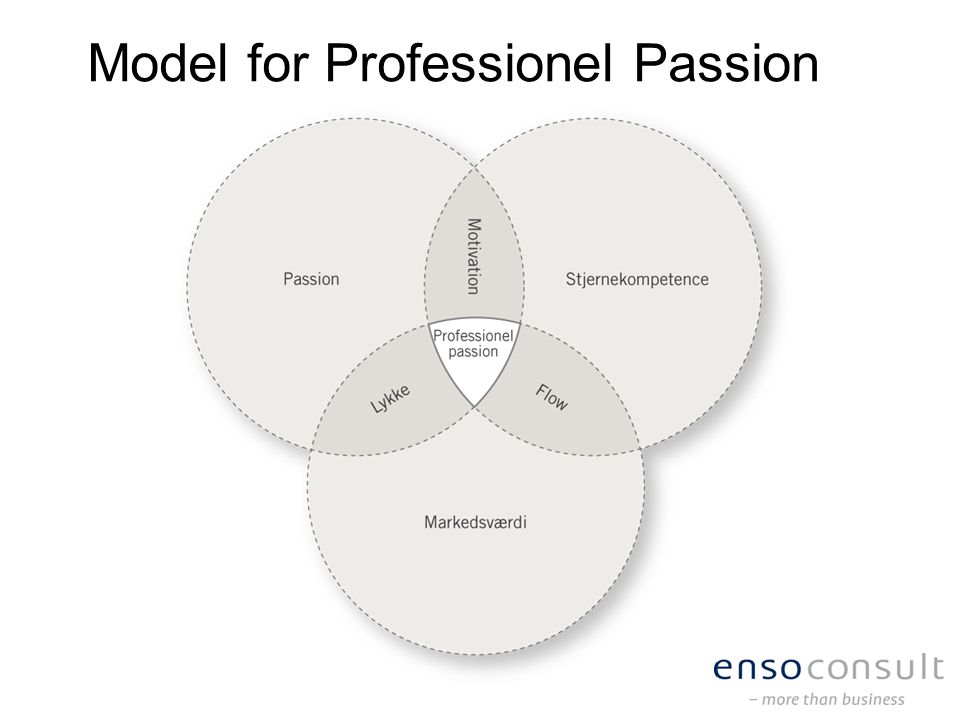 Model for Professionel Passion