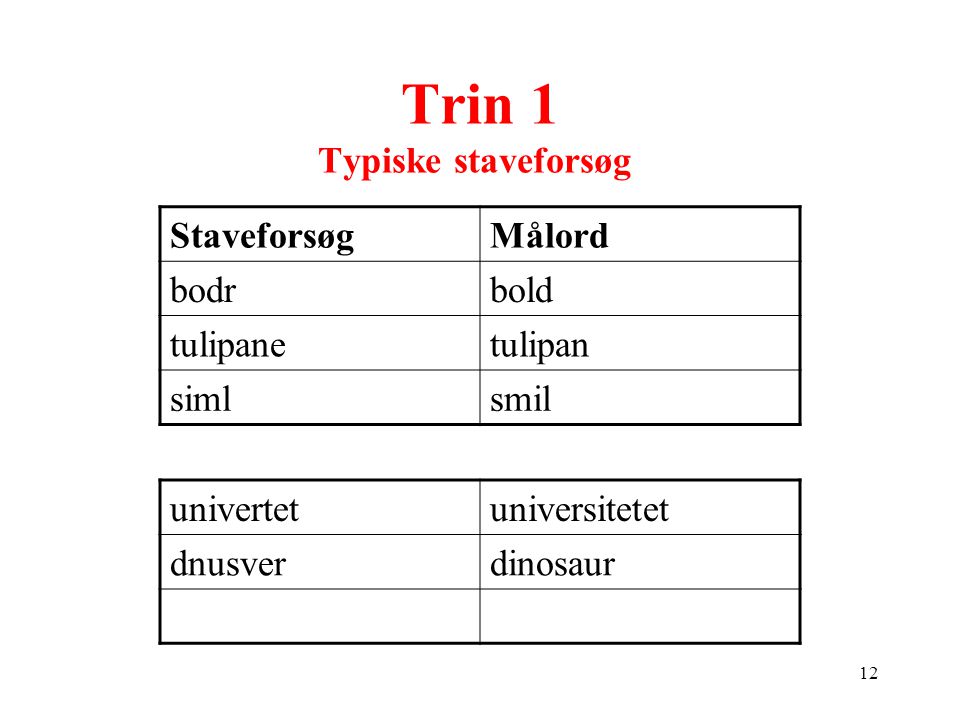 Trin 1 Typiske staveforsøg