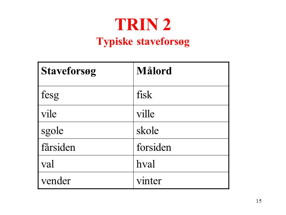 TRIN 2 Typiske staveforsøg