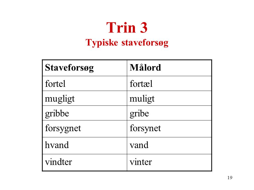 Trin 3 Typiske staveforsøg