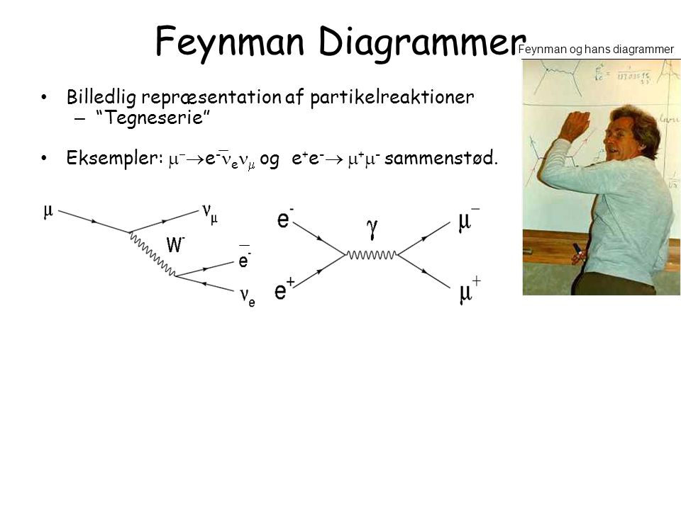 Feynman Diagrammer Billedlig repræsentation af partikelreaktioner