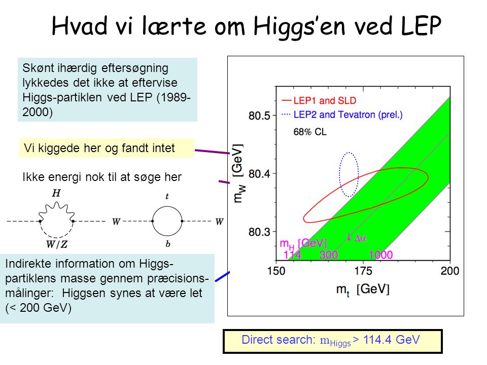 Hvad vi lærte om Higgs’en ved LEP