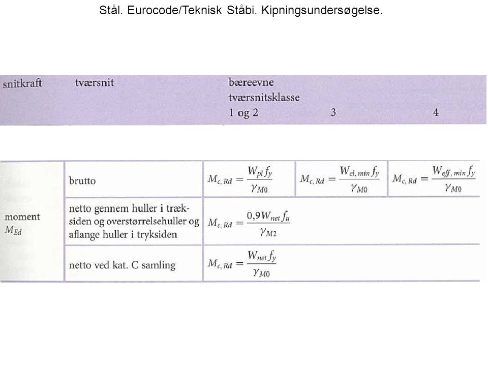 Stål. Eurocode/Teknisk Ståbi. Kipningsundersøgelse.