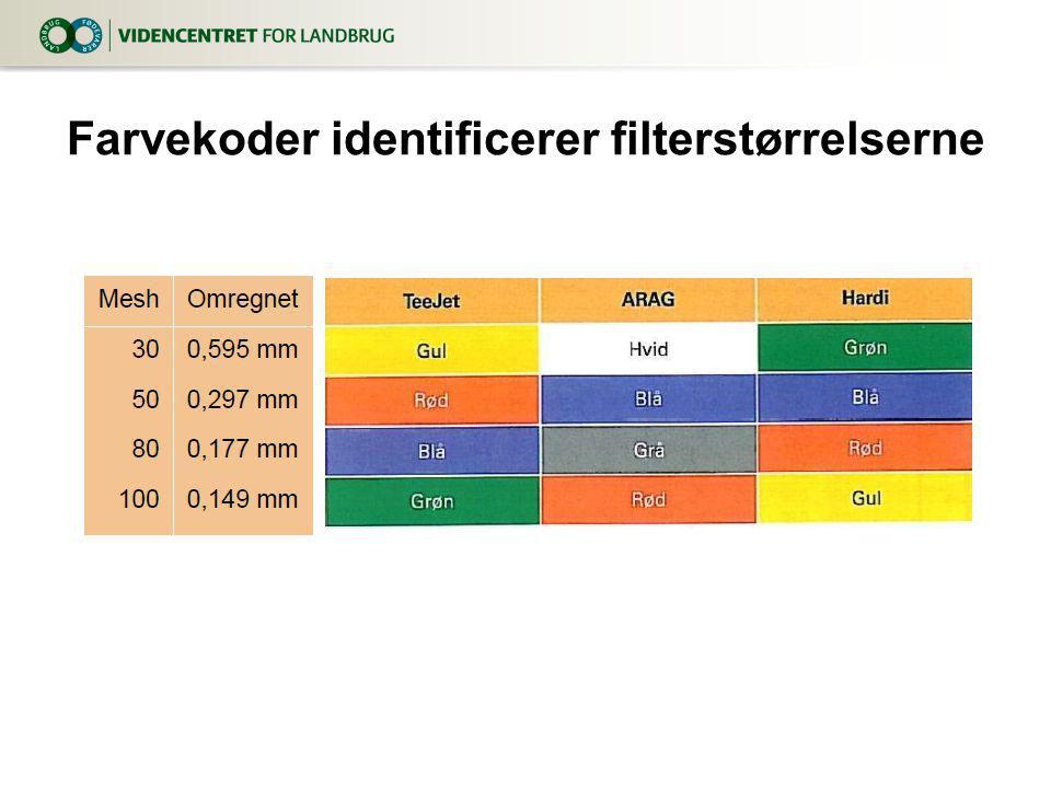 Farvekoder identificerer filterstørrelserne