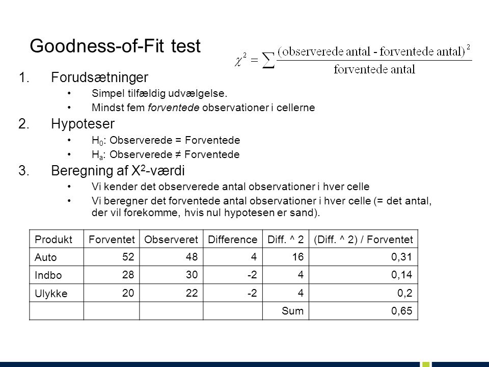 Goodness-of-Fit test Forudsætninger Hypoteser Beregning af X2-værdi