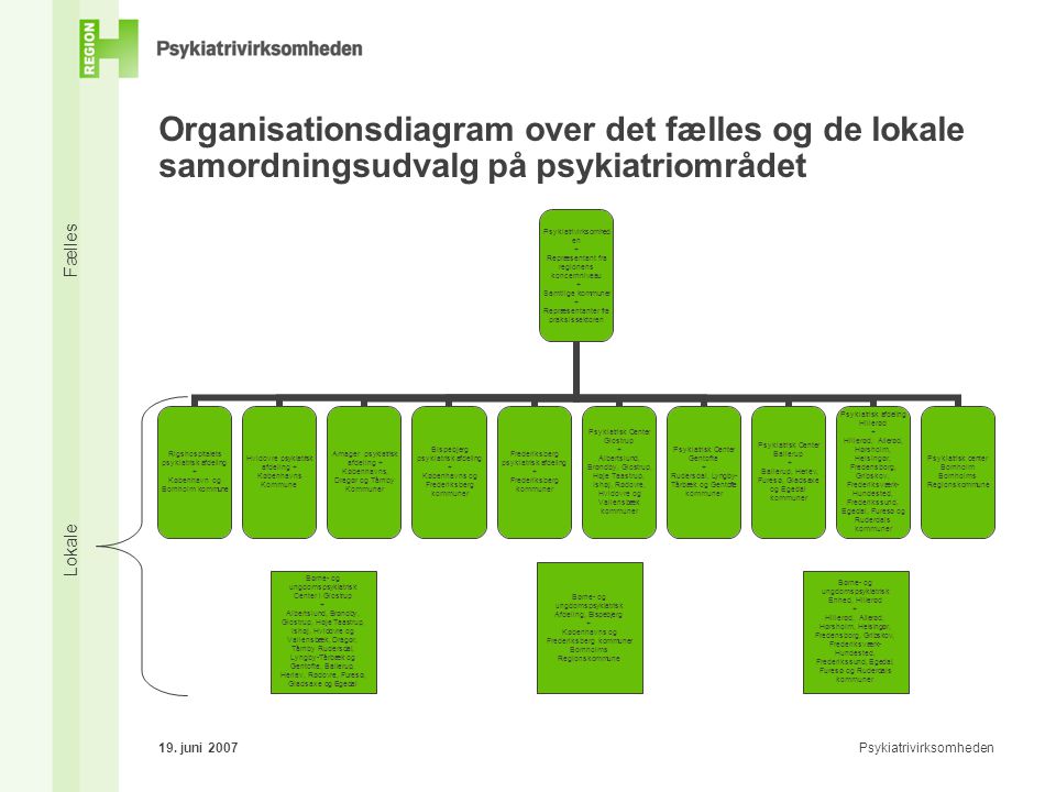 Organisationsdiagram over det fælles og de lokale samordningsudvalg på psykiatriområdet