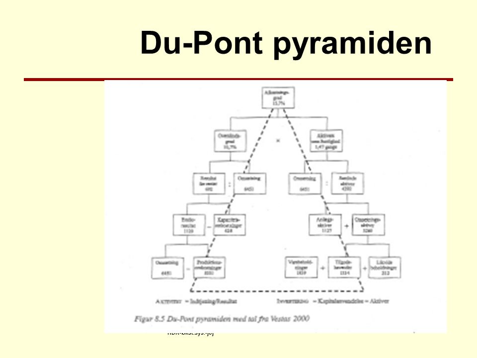Du-Pont pyramiden HDR-Økst.sys.-joj