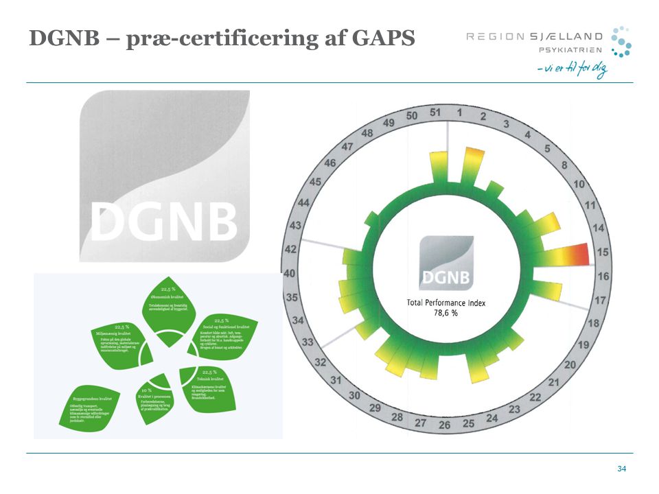 DGNB – præ-certificering af GAPS