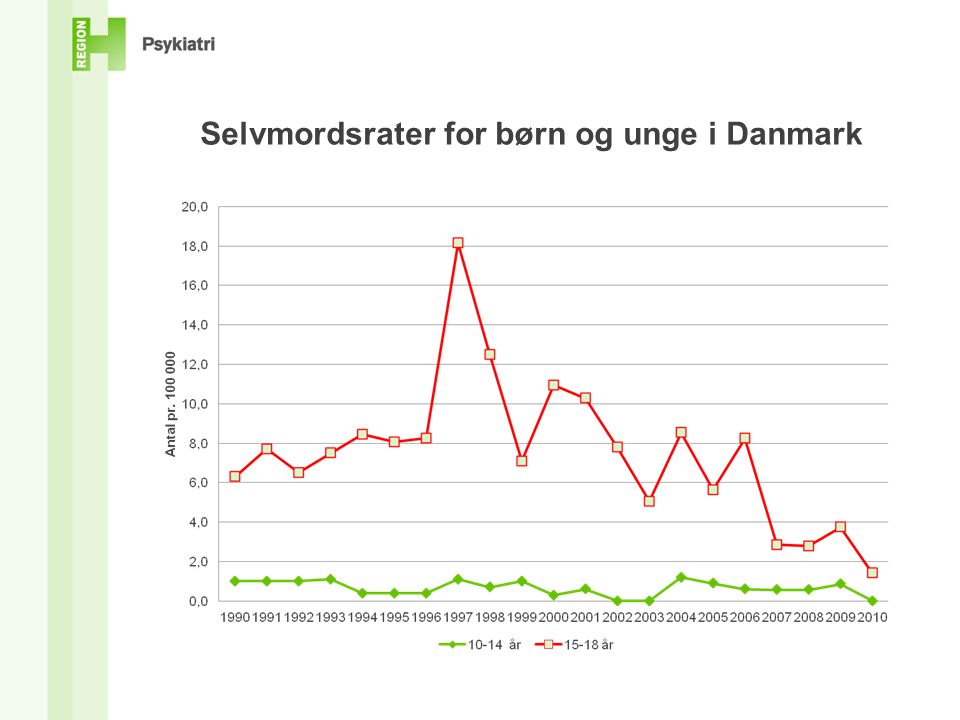Selvmordsrater for børn og unge i Danmark
