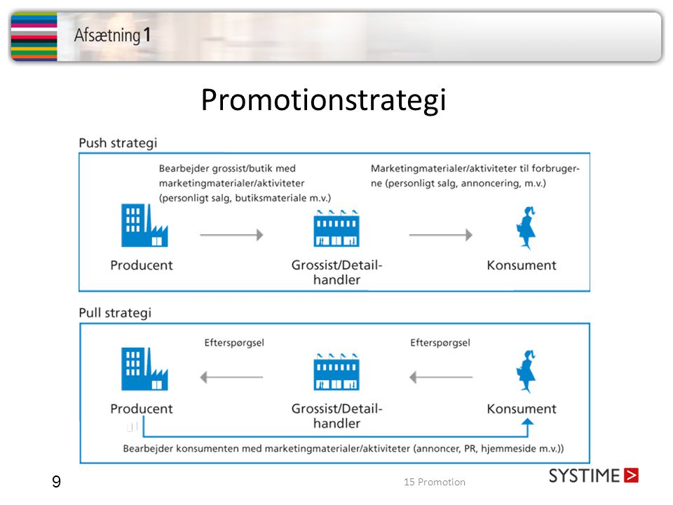 Promotionstrategi 15 Promotion