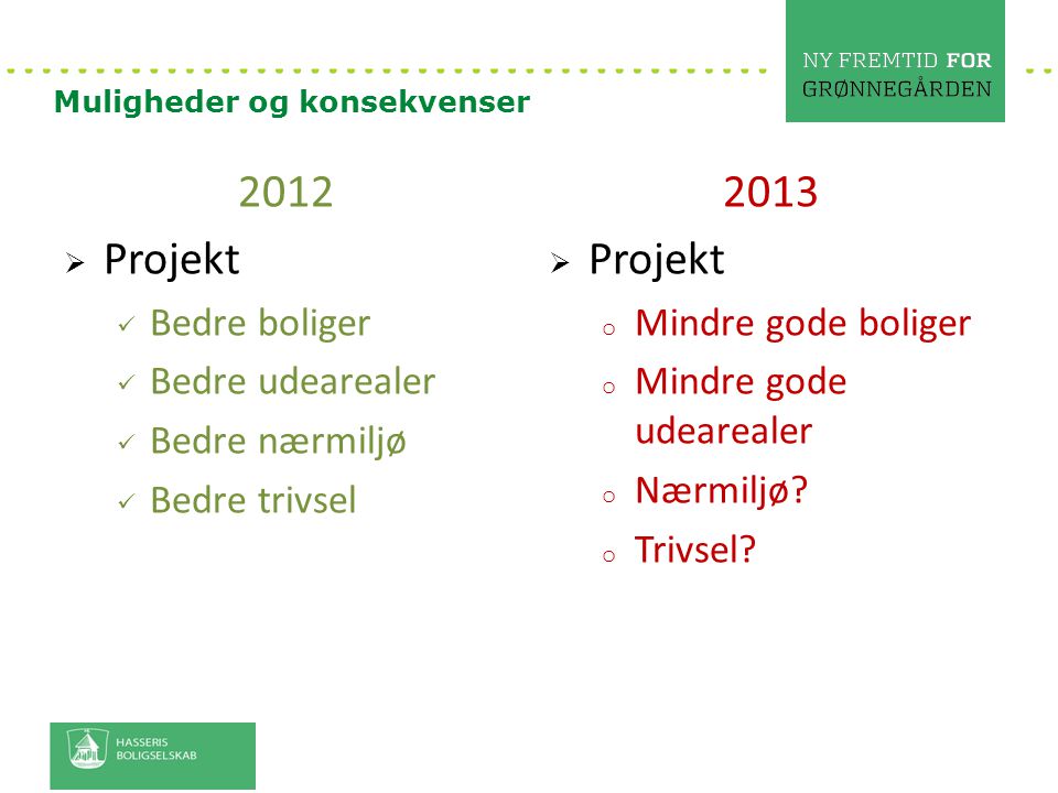 2012 Projekt 2013 Projekt Bedre boliger Bedre udearealer