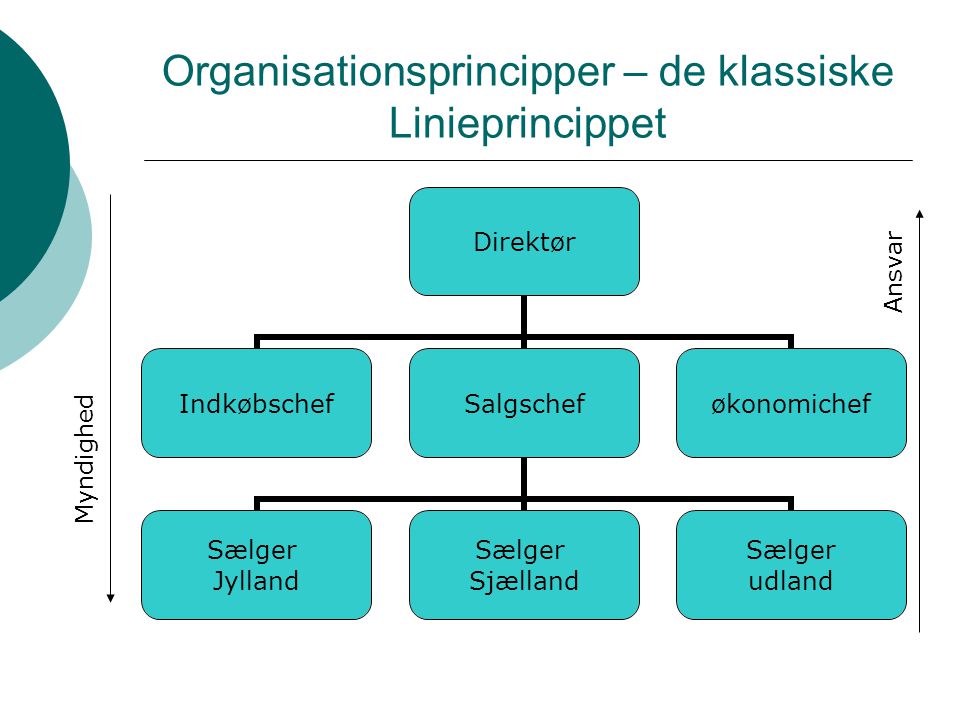 Organisationsprincipper – de klassiske Linieprincippet