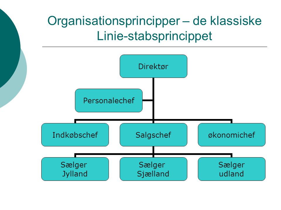 Organisationsprincipper – de klassiske Linie-stabsprincippet
