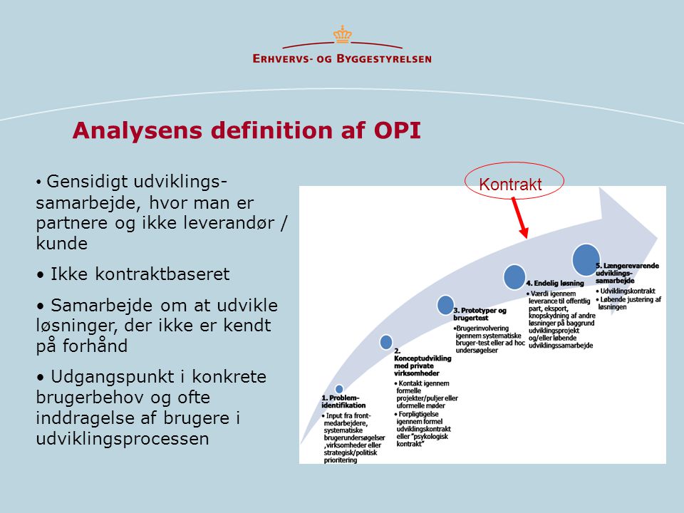 Analysens definition af OPI