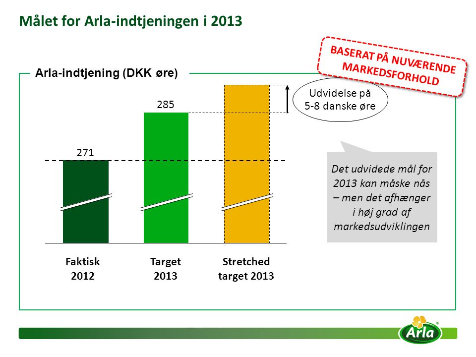 Målet for Arla-indtjeningen i 2013