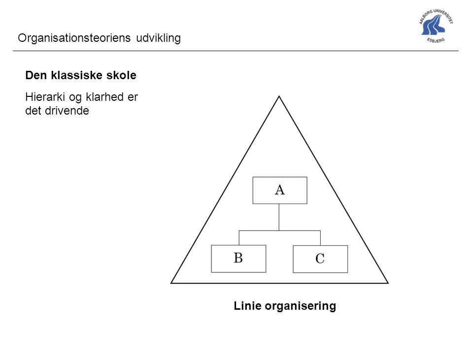 Organisationsteoriens udvikling