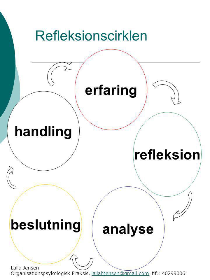 Refleksionscirklen erfaring handling refleksion beslutning analyse