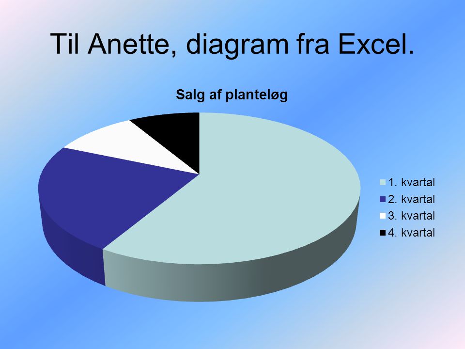 Til Anette, diagram fra Excel.