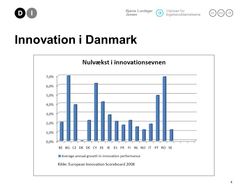 Innovation i Danmark