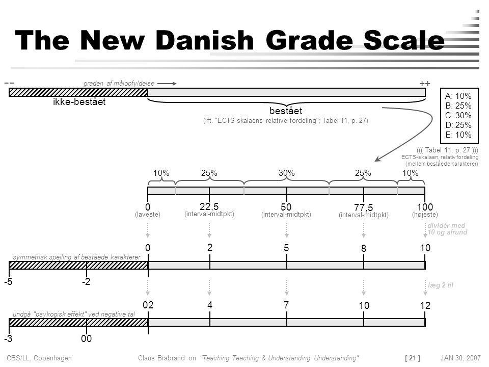 The New Danish Grade Scale