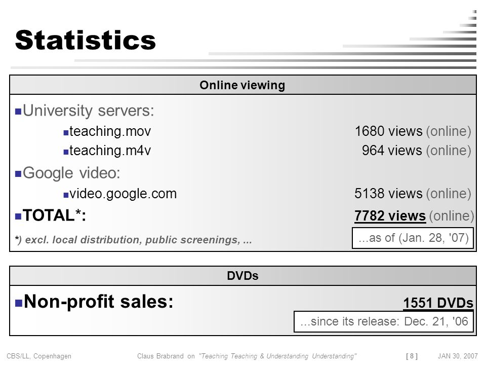Statistics Non-profit sales: 1551 DVDs University servers: