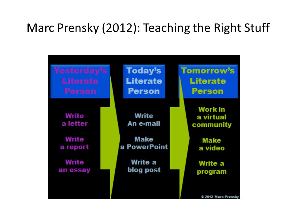 Marc Prensky (2012): Teaching the Right Stuff