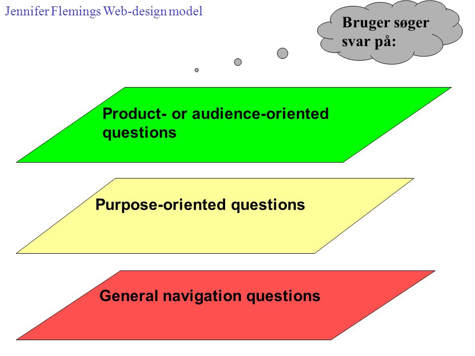 Product- or audience-oriented questions