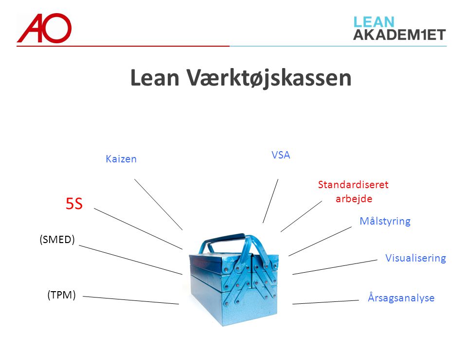Lean Værktøjskassen 5S VSA Kaizen Standardiseret arbejde Målstyring