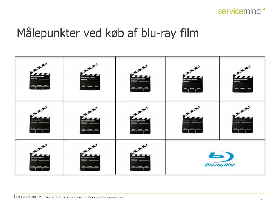 Målepunkter ved køb af blu-ray film