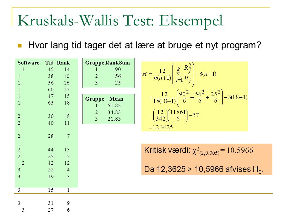 Kruskals-Wallis Test: Eksempel