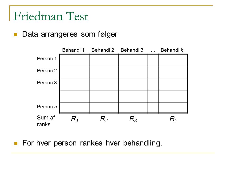 Friedman Test Data arrangeres som følger