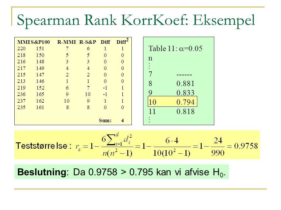 Spearman Rank KorrKoef: Eksempel