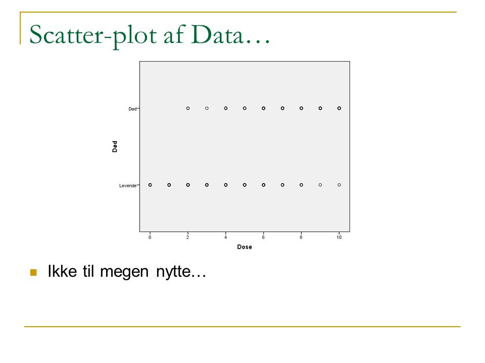 Scatter-plot af Data… Ikke til megen nytte…