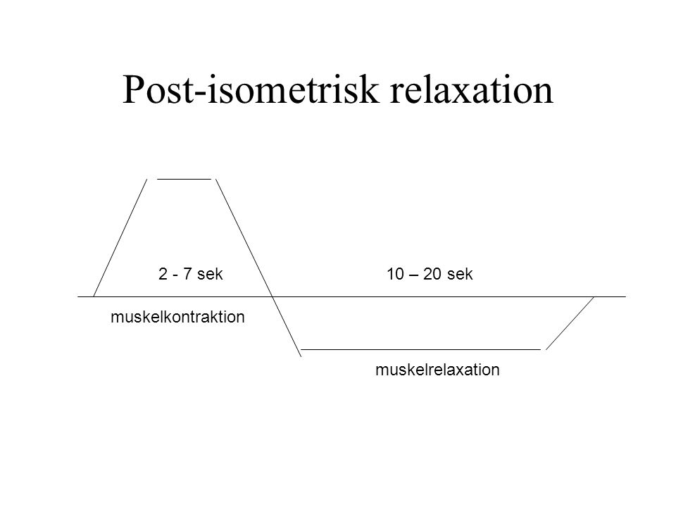 Post-isometrisk relaxation