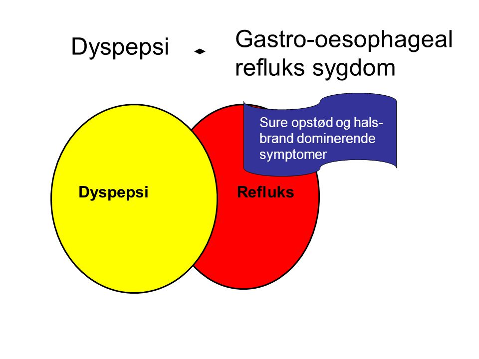Gastro-oesophageal refluks sygdom Dyspepsi