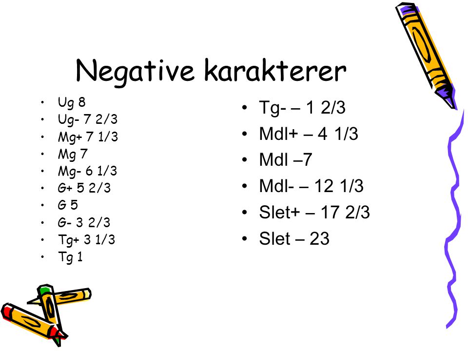 Negative karakterer Tg- – 1 2/3 Mdl+ – 4 1/3 Mdl –7 Mdl- – 12 1/3