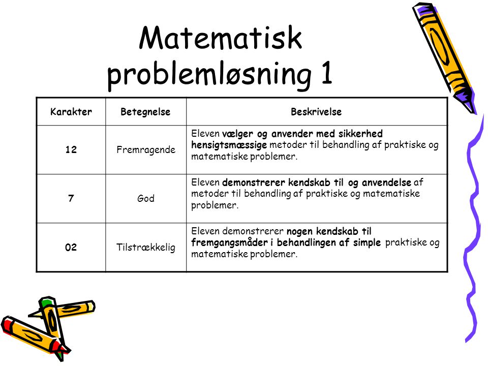 Matematisk problemløsning 1