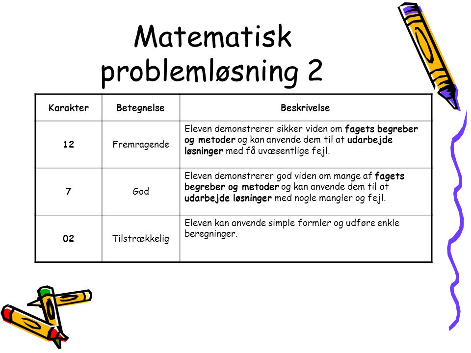Matematisk problemløsning 2