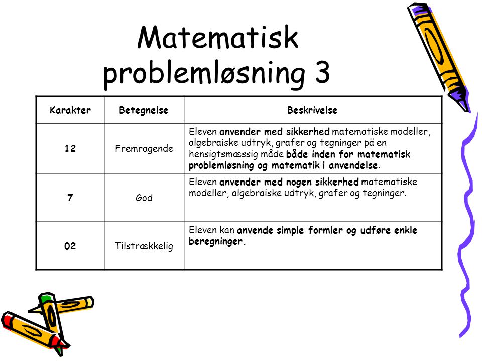 Matematisk problemløsning 3