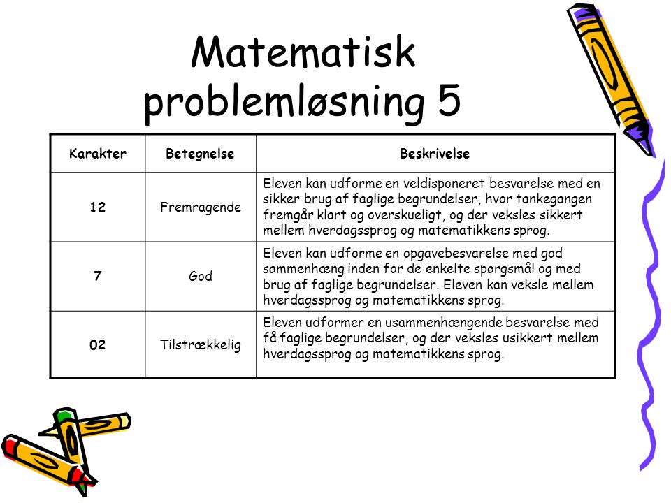 Matematisk problemløsning 5