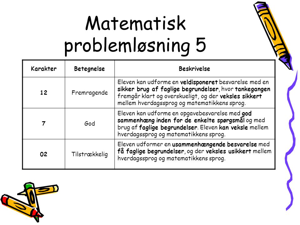 Matematisk problemløsning 5