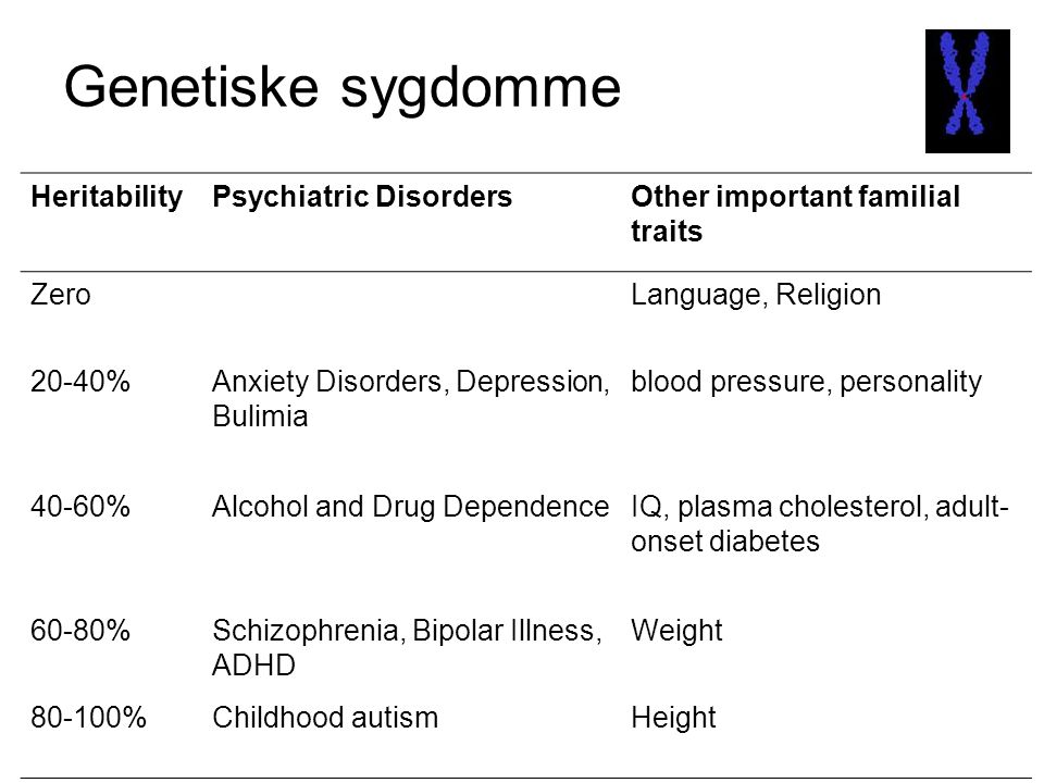 Genetiske sygdomme Heritability Psychiatric Disorders
